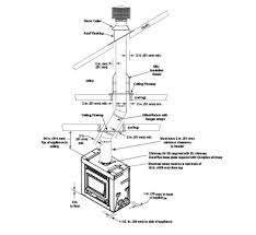 › quadra fire pioneer 2 reviews. Pioneer Iii Wood Fireplace Quadra Fire