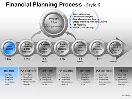 Financial Planning Process Style 6 Powerpoint Presentation