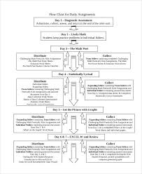 Work Flow Chart Templates 6 Free Word Pdf Format