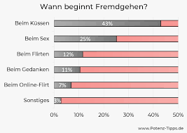 10 Statistiken über Fremdgehen in Deutschland [2023] — Potenz-Tipps – Für  Männer