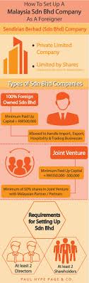 However, these entities are highly regulated by. How To Set Up A Malaysia Sdn Bhd Company As A Foreigner