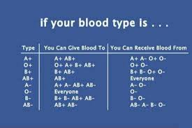 Im The Universal Blood Donor Im Also The One That Can