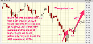 Spx Updated 3 Month Elliott Wave Chart Best Case Worst