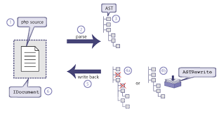Abstract Syntax Tree