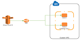 Aws Amazon Route 53 Routing Policies Overview In 2020 Route Policies Amazon