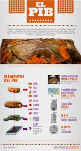 Infografia Dia De Muertos En Yucatan El Pib Dia De Muertos Gastronomia Mexicana Y Comida