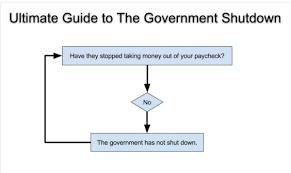 Flow Chart Explaining The Government Shutdown The_donald