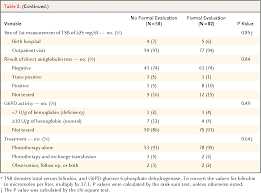 This includes vit c, phenobarbital, and theophyline. Pdf Outcomes Among Newborns With Total Serum Bilirubin Levels Of 25 Mg Per Deciliter Or More Semantic Scholar