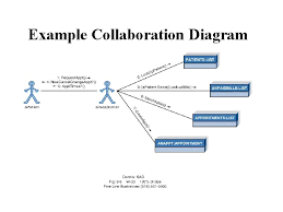 | starting with xp |. Collaboration Diagrams Csis 3600 What Is A Collaboration