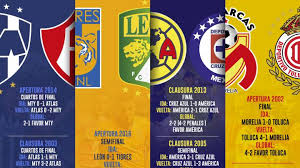 Este partido entre toluca vs rayados por la jornada 14 de la liga mx guardianes clausura 2021, en un partido interesante donde no se ve un claro favorito un duelo enlace patrocinado se nos viene la gran final del mundial de clubes entre el equipo del bayern múnich vs tigres uanl un partido su. Apertura 2017 Todos Los Equipos Ya Enfrentaron En Liguilla A Su Rival De Este Apertura 2017 As Mexico