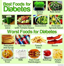 Pin On Food Nutrition
