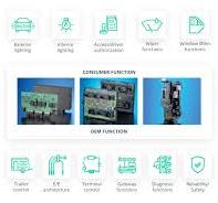 Body Control Module in Car: Functions of BCM in Automotive ...
