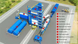 There are various factors that can affect the drying time. Asphalt Plant Wikipedia