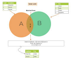 If you cannot modify the 1st query (q) you can (redo) a distinct over it: Sql Join An Overview Of Sql Join Types With Examples Database Management Blogs Quest Community