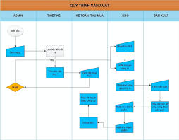 Phần mềm quản lý sản xuất hộp giấy hiệu quả | LINKQ