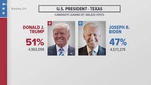 Последние твиты от texas voter guide (@texasvoterguide). Election Results And Updates From Houston Texas And The Us Khou Com