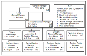 replacement chart recruitment and selection process