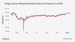 Akan tetapi ia mungkin akan terjadi perubahan jika ada perkembangan yang positif berkaitan keberhasilan dan. Tags Databoks