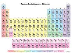 Color Periodic Table In French Coleur Tableau Periodique Des Elements Tableau Periodique Des Elements Tableau De Mendeleiev Tableau Periodique