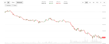 Zcash plummets 30% as Shielded Labs reveals a major bug that went undetected for four years