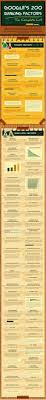 The Ultimate List Of Google Ranking Factors Google Ranking Search Ranking Social Media Infographic