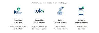 This position is available on a part time or full time basis. Bank Of Scotland 35 Bonus Fur Kostenloses Tagesgeld Konto