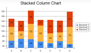 Information Is Wealth Asp Net Chart Control Stacked Bar