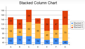 information is wealth asp net chart control stacked bar