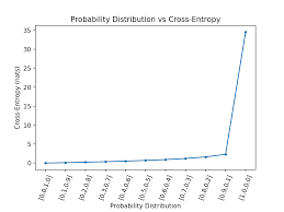 This loss combines a sigmoid layer and the bceloss in one single the unreduced (i.e. A Gentle Introduction To Cross Entropy For Machine Learning