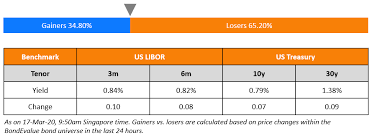 Check spelling or type a new query. Yes Bank Upgraded Mgm Wynn And Genting On Review For Downgrade Bondevalue