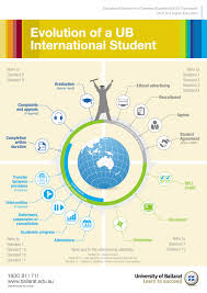 Pin On Student Life Cycle