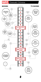 The Complete Marvel Cinematic Universe Viewing Order