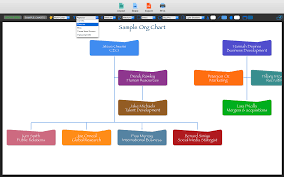 Amazon Fulfillment Center Organizational Chart Www