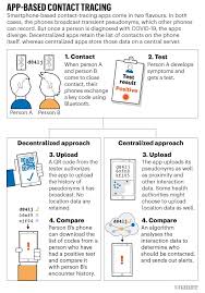 The authorities had announced earlier this month that the this is one of the ways the government hopes to encourage the adoption of tracetogether, which was designed to support contact tracing efforts. Coronavirus Contact Tracing Apps Can They Slow The Spread Of Covid 19