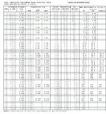 Then, divide the total wattage by the voltage of the system, 110 or 220, and that will give you the expected current or amps. Wire Size Help Needed For 60v 15a Dc