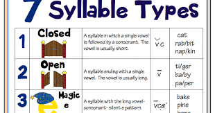 Clover Syllable Chart 17 Best Images About First Grade