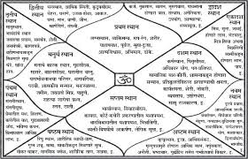 Kundli Chart In Hindi 2019