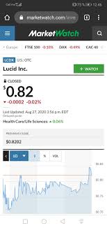 Lucid and churchill announced monday afternoon that they will combine at a transaction equity such high demand for goal's ipo probably reflects the enthusiasm for sports in the current market, driven the excess ipo demand hasn't resulted in unusual trading in the units after they hit the stock market. Can I Buy Stocks In Lucid Motors Lucidmotors