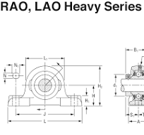 Part Number RAO1 11/16, Fafnir® Pillow Block Mounted ...