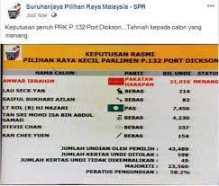 Prk port dickson, pau 2018 & tsunami di palu. Prk Port Dickson Bukannya Pengakhiran Berita Parti Islam Se Malaysia Pas