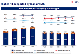 is united overseas bank the stock to bank on