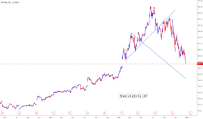 nflx stock price and chart nasdaq nflx tradingview india