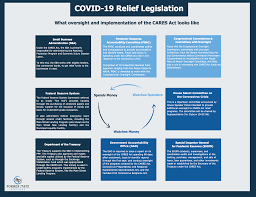 It was first identified in december 2019 in wuhan,. Covid 19 Relief Legislation What Oversight And Implementation Of The Cares Act Looks Like Forbes Tate Partners