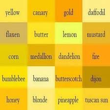 Yellow Degrees Shades Of Yellow Color Theory Yellow Color