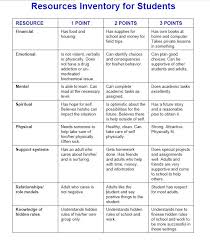 Ruby Payne Frameworks Of Poverty Poster What Does It Mean