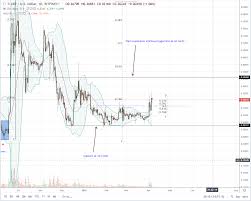 theres no upside resistance ripple xrp bulls aiming at