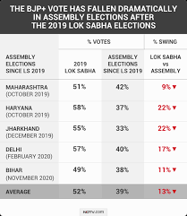 2021 west bengal, wb assembly election vote counting live coverage: The Bengal Election Who S Winning