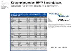 Usd to myr online converter. Kostenplanung Bei Nationalen Und Internationalen Bmw Bauprojekten Ppt Herunterladen