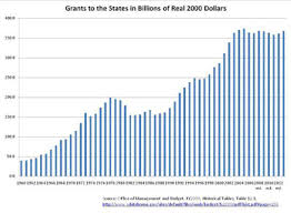 Fiscal Federalism