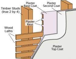 Pin On Diy